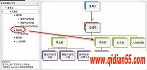 Word 2007格式、分级标题、表格设置