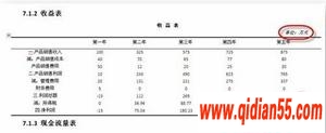 Word 2007格式、分级标题、表格设置