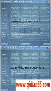 FX5000